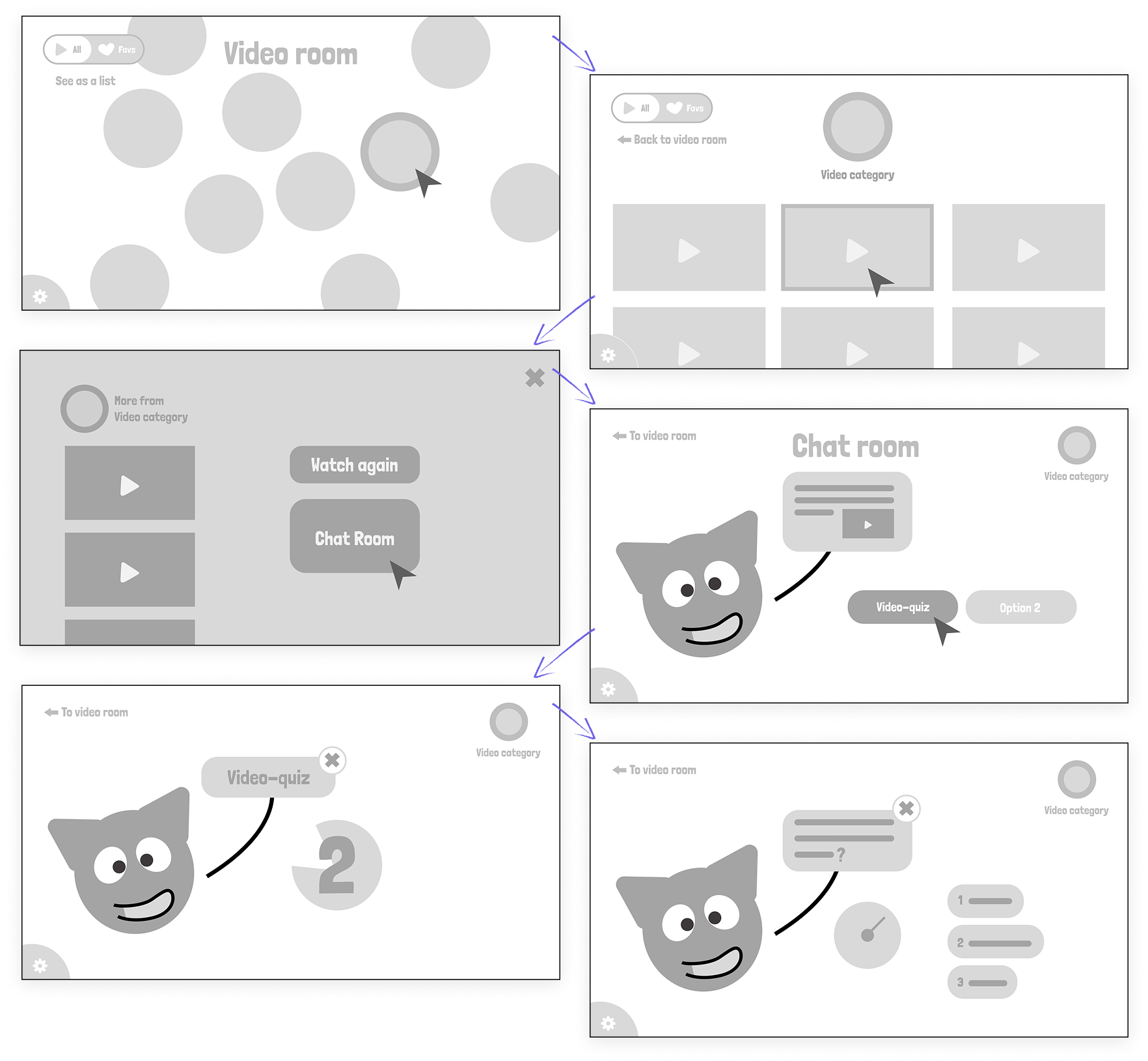 wireframes